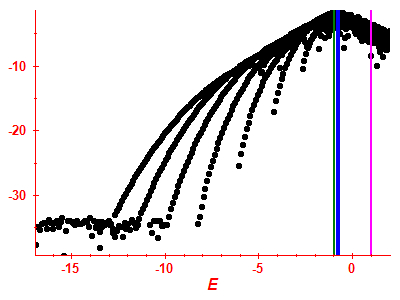 Strength function log